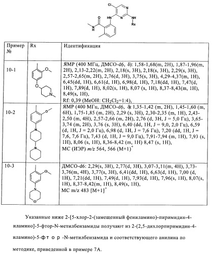 2,4-ди(фениламино)пиримидины, применимые при лечении неопластических заболеваний, воспалительных нарушений и нарушений иммунной системы (патент 2400477)