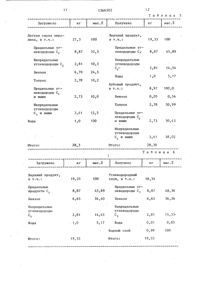 Способ получения бензола (патент 1366502)