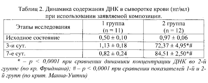 Биологически активная добавка к пище (патент 2559066)
