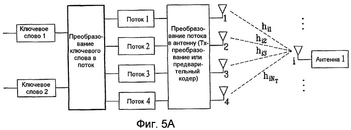 Способ преобразования уровней и способ передачи данных для системы mimo (патент 2419212)