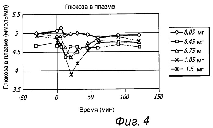 Доставка активных веществ (патент 2467741)