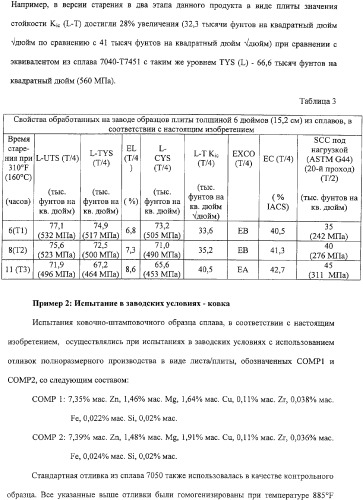 Продукты из алюминиевого сплава и способ искусственного старения (патент 2329330)