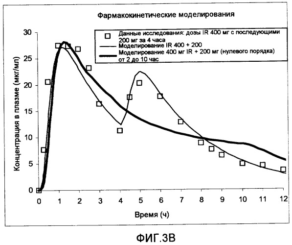 Режим дозирования ибупрофена с немедленным высвобождением и замедленным высвобождением (патент 2462242)