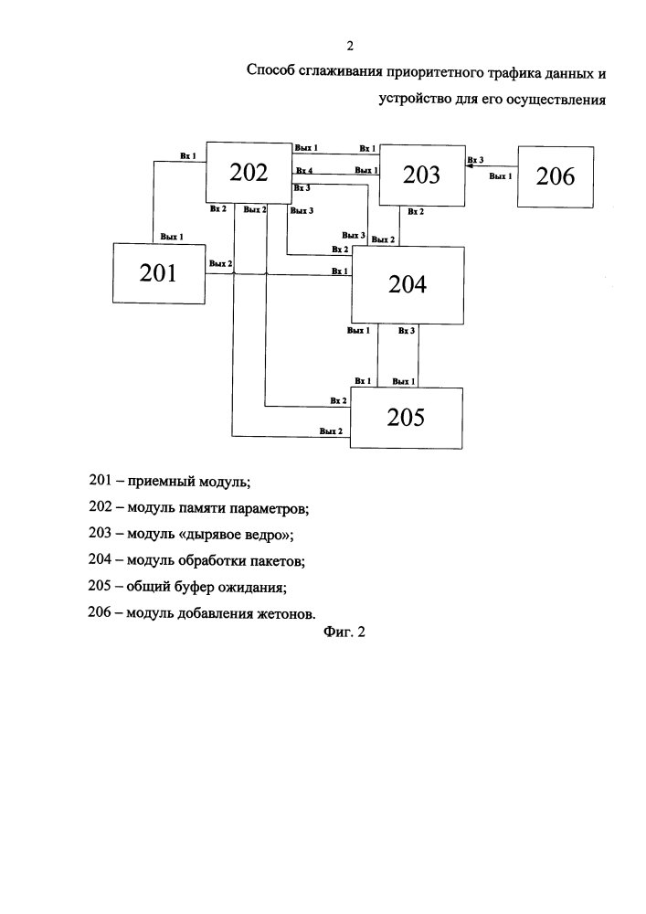 Способ сглаживания приоритетного трафика данных и устройство для его осуществления (патент 2601604)