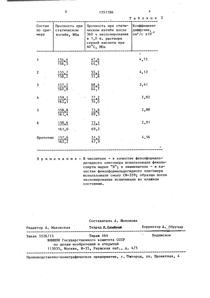 Состав для пропитки древесины (патент 1351786)