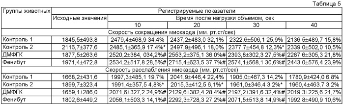 Средство, обладающее кардиопротекторным действием в условиях стрессорного воздействия (патент 2531082)