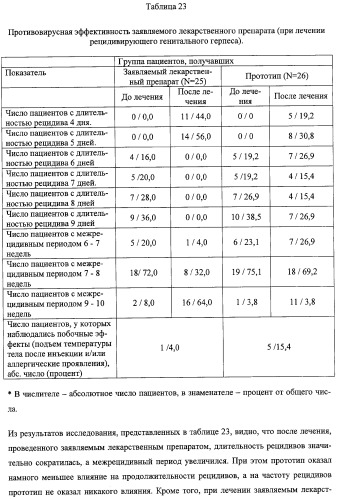 Соли 1-алкиламино-1-дезоксиполиолов с 9-оксоакридин-10-уксусной кислотой, лекарственные препараты на их основе, применение, способы профилактики и лечения (патент 2326115)
