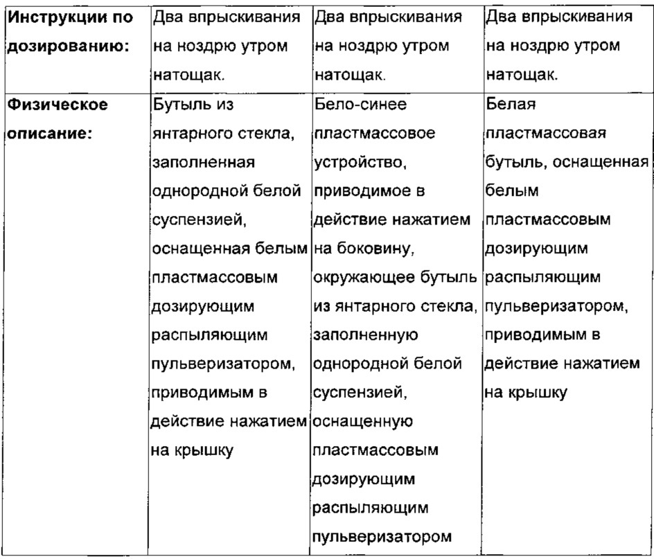 Комбинация левокабастина и флутиказона фуроата для лечения воспалительных и/или аллергических состояний (патент 2652352)