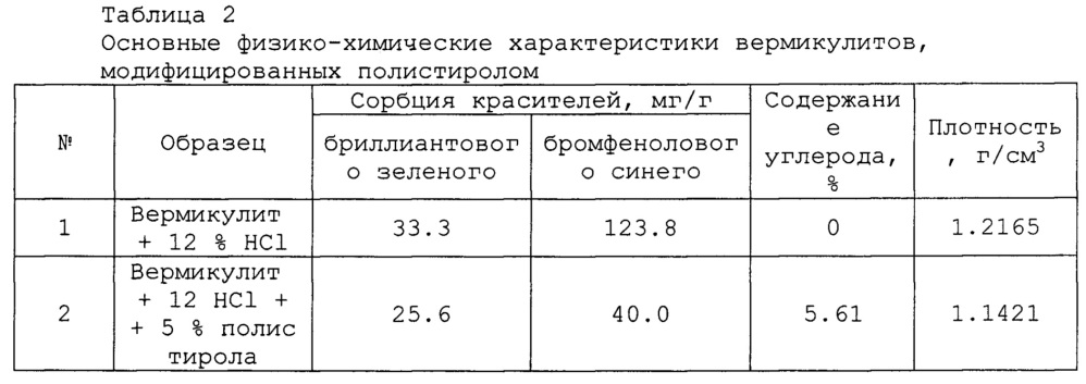 Способ получения антифрикционного покрытия на контактирующих трущихся поверхностях (патент 2634100)