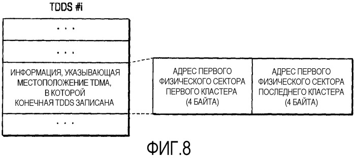 Устройство для записи и/или воспроизведения данных на/с диска для однократной записи и диск для однократной записи для этого устройства (патент 2337416)