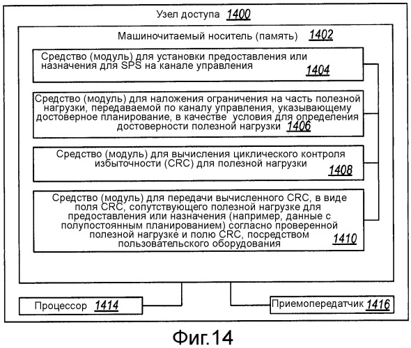 Фильтрация ложных тревог полупостоянного планирования (патент 2449508)