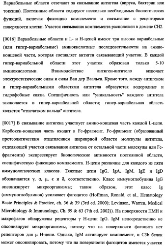 Иммуногенная композиция и способ разработки вакцины, основанной на участках связывания фактора н (патент 2364413)