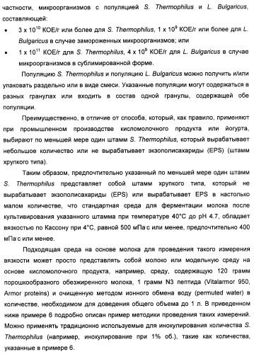 Порошкообразный кисломолочный продукт или йогурт с высоким содержанием молочнокислых микроорганизмов (патент 2452185)