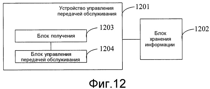 Способ, устройство и система управления передачей обслуживания (патент 2518395)