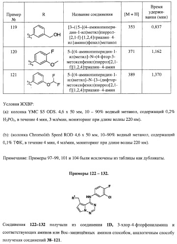 Пирролотриазиновые соединения как ингибиторы киназ (патент 2373209)