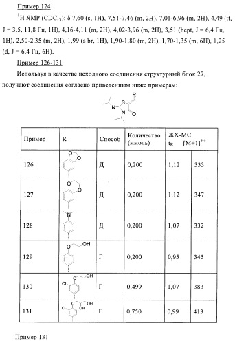 Производные 5-(бенз-(z)-илиден)тиазолидин-4-она и их применение в качестве иммуносупрессорных агентов (патент 2379299)