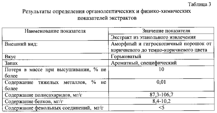 Противовирусное средство на основе сухого экстракта плодового тела базидиомицета coprinus comatus (патент 2584751)