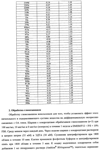 Гены, связанные с остеоартритом собак, и относящиеся к этому способы и композиции (патент 2341795)