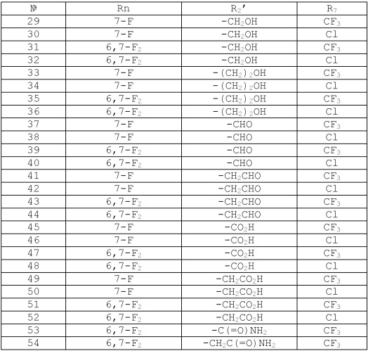 Бициклические производные в качестве ингибиторов сетр (патент 2430917)