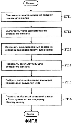 Терминал мобильной связи и система радиосвязи (патент 2522313)
