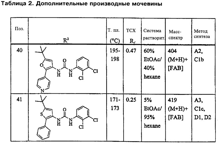 Арил- и гетероарилзамещенные гетероциклические производные мочевины, способ ингибирования киназы raf и фармацевтическая композиция (патент 2265597)