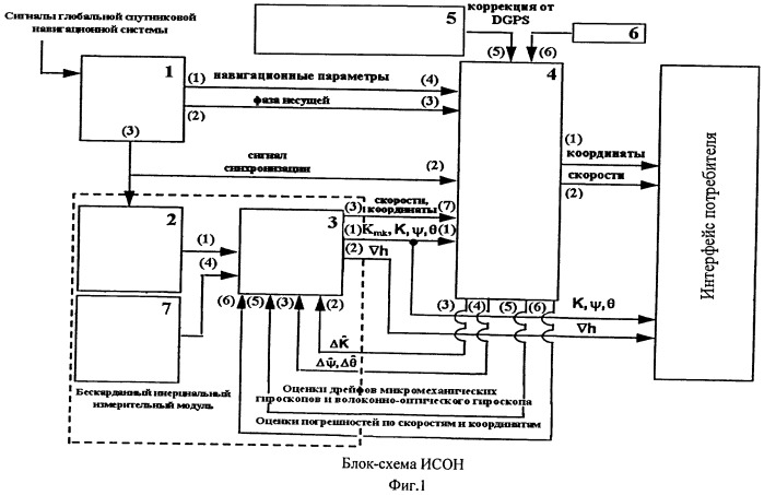 Интегрированная инерциально-спутниковая система ориентации и навигации для морских объектов (патент 2523670)