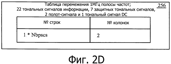 Способы и порядок осуществления коммуникаций в маломощных беспроводных сетях связи (патент 2574335)