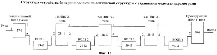 Устройство формирования линейно-частотно-модулированных сигналов (патент 2501157)