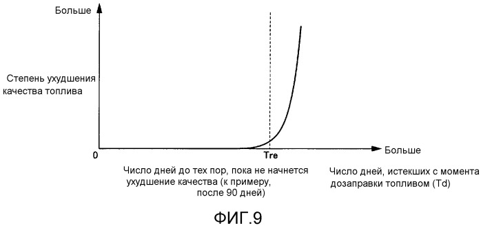 Транспортное средство (патент 2531651)