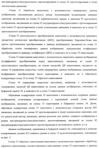 Кодирующее устройство, способ кодирования и программа для него и декодирующее устройство, способ декодирования и программа для него (патент 2368096)