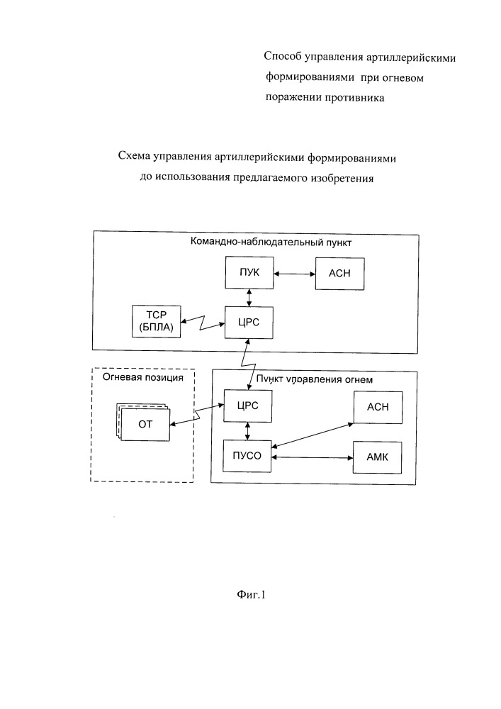 Способ управления артиллерийскими формированиями при огневом поражении противника (патент 2662063)