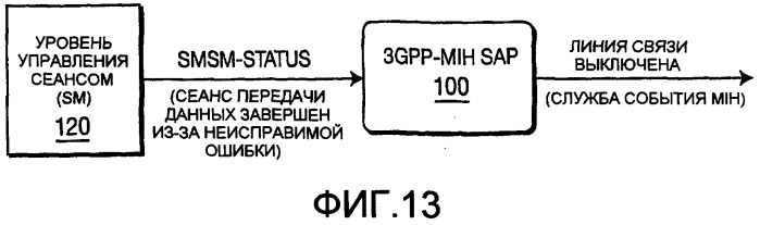 Способ и устройство для отображения примитивов службы 3gpp на службы события независимой от среды передачи обслуживания (патент 2392758)