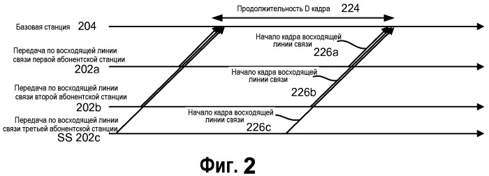 Способы и устройство для синхронизации кадров восходящей линии связи в абонентской станции (патент 2459385)