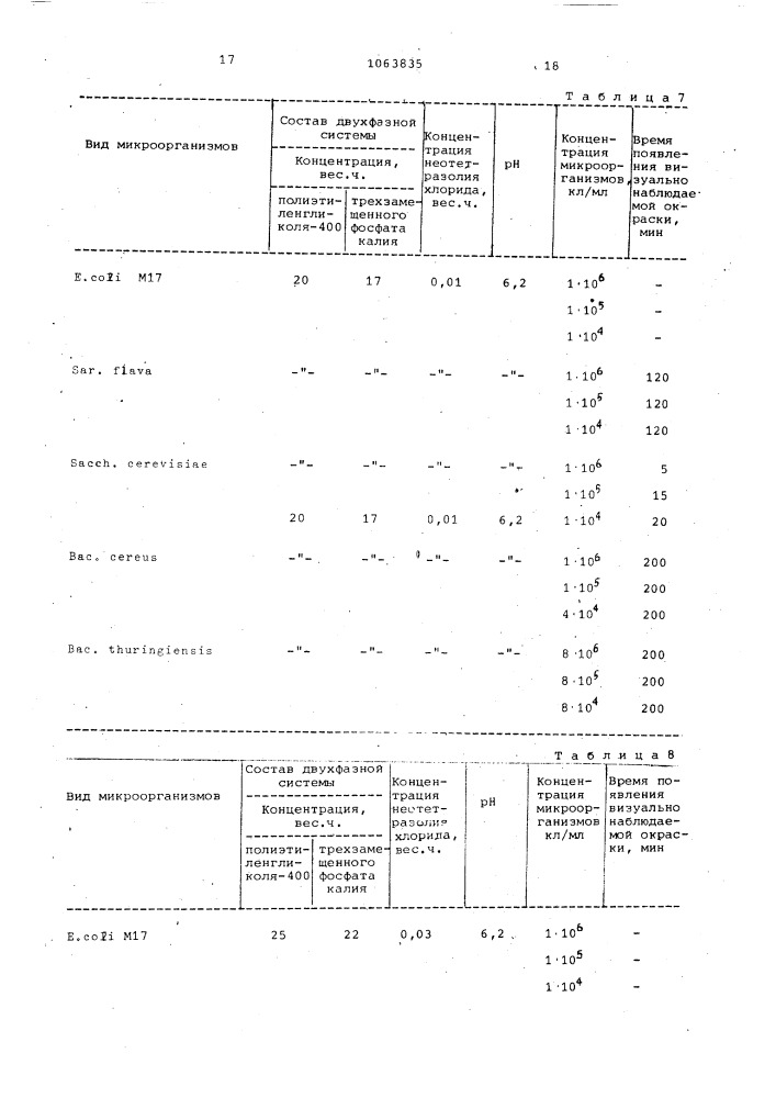 Реагент для индикации микроорганизмов (патент 1063835)