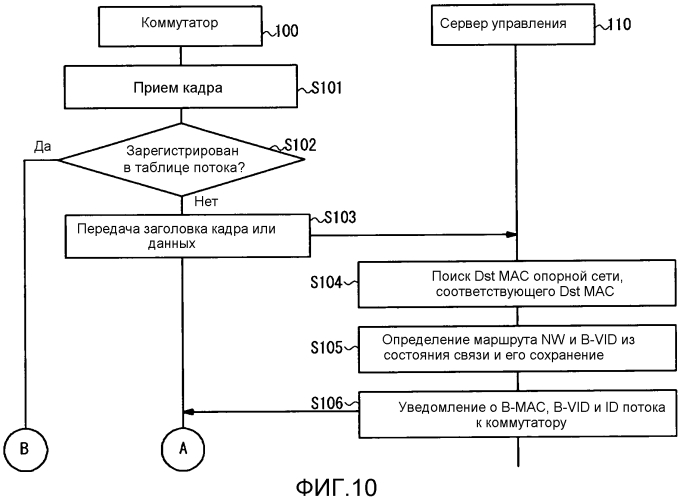 Блок связи, система связи, способ связи и носитель записи (патент 2554543)
