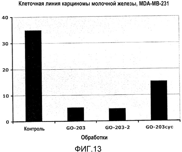 Пептиды цитоплазматического домена белка muc-1 в качестве ингибиторов раковых заболеваний (патент 2539832)