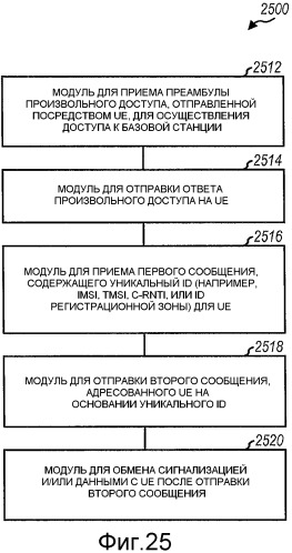 Способ и устройство для произвольного доступа в системе связи множественного доступа с ортогональным разделением каналов (патент 2452139)