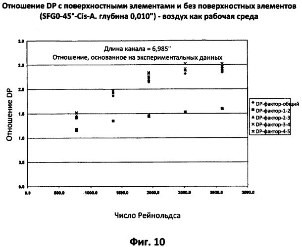 Поверхностные элементы в технологии микропроцессов (патент 2403962)
