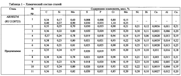 Легкообрабатываемая конструкционная хромомарганцевомолибденовая сталь (патент 2557860)