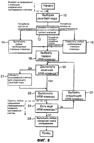 Перезапускаемые транслированные команды (патент 2263949)