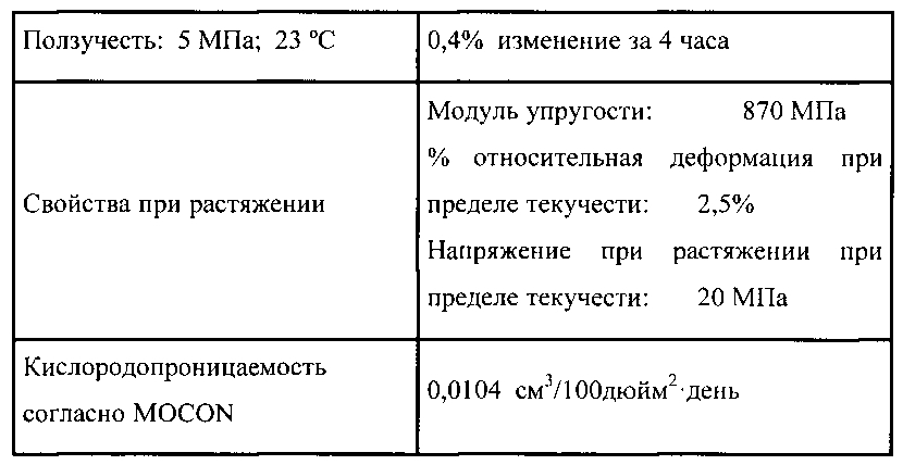 Эластичные материалы для эластичных контейнеров (патент 2599746)