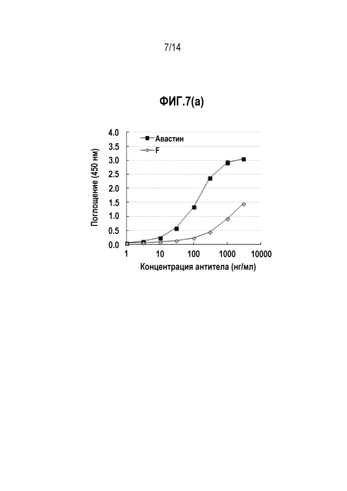 Анти-vegf-антитело и содержащая его фармацевтическая композиция для предупреждения, диагностики или лечения рака или связанного с ангиогенезом заболевания (патент 2644245)