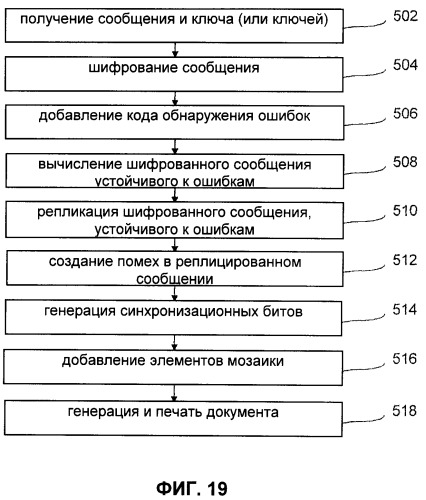 Способ и устройство для обеспечения безопасности документов (патент 2477522)