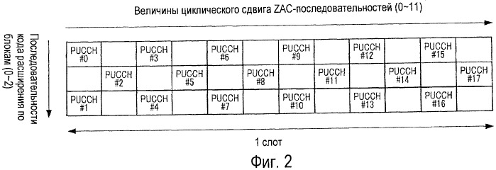 Устройство радиосвязи и способ расширения ответного сигнала (патент 2453038)