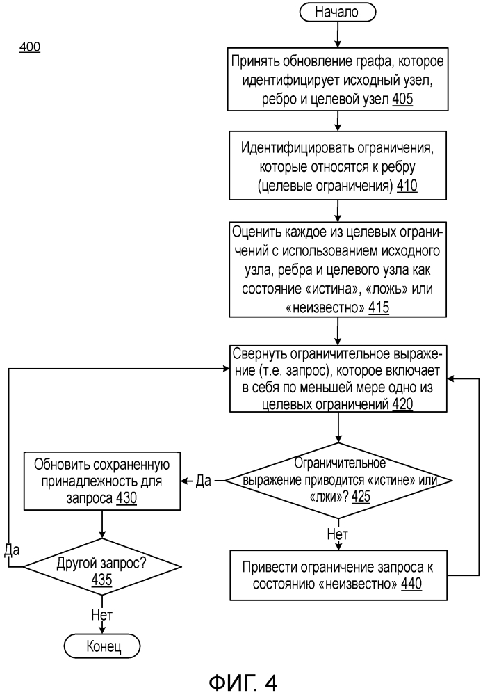 Обновления сохраненных запросов в реальном времени для большого графа (патент 2645286)