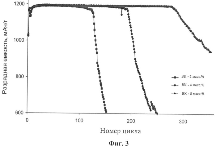 Добавка для литий-ионных перезаряжаемых батарей (патент 2533650)