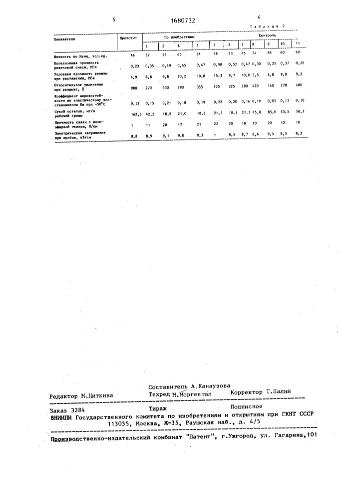 Резиновая смесь (патент 1680732)