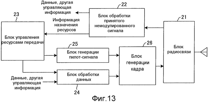 Способ радиосвязи, базовая станция и пользовательский терминал (патент 2483472)