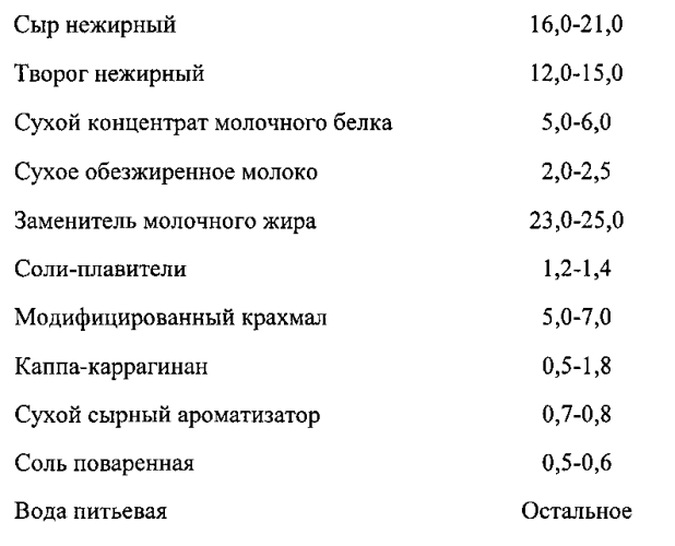 Способ производства аналога сыра (патент 2564117)