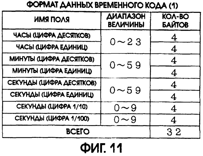 Способ и устройство записи данных, среда записи данных, способ и устройство воспроизведения данных (патент 2262752)